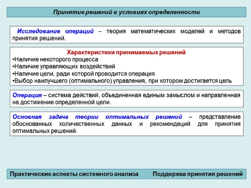 Принятие решений в условиях определенности Практические аспекты системного анализа     